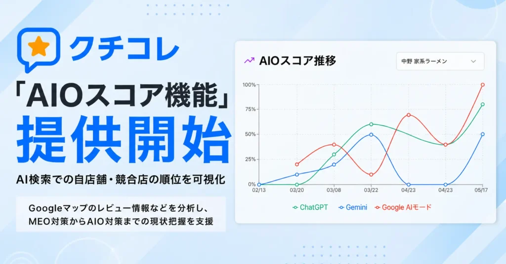 クチコレに「AIOスコア機能」を追加しました